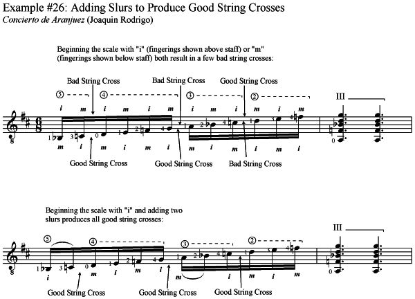 classical guitar slur technique, adding slurs to obtain good string crosses