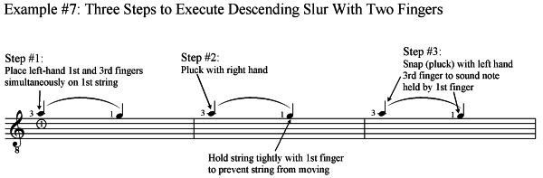classical guitar technique descending slurs or pull offs