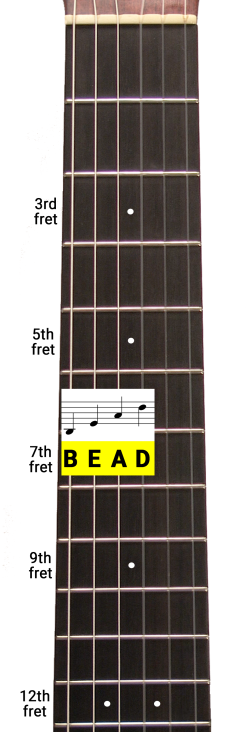Diagram of how to use guitar tuning as a reference