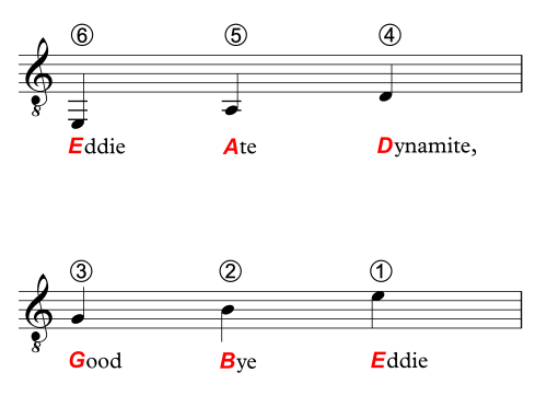 Mnemonic phrase to learn the open strings