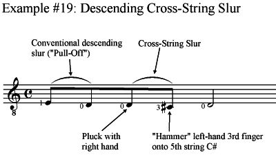 descending cross-string slur, classical guitar technique slurs
