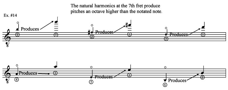 classical guitar harmonic notation natural harmonics 7th fret