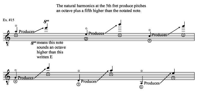 classical guitar harmonic notation natural harmonics 5th fret