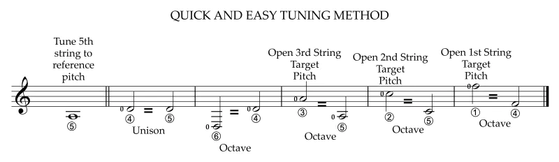 Quick and easy way to tune for Peter Gunn
