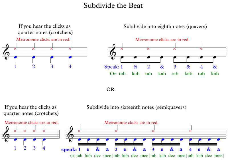 Subdivide the beat
