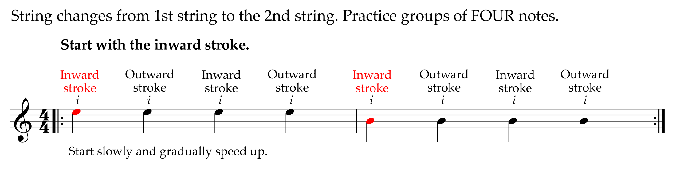 Dedillo practice string changes four-note groups start inward stroke (music example)