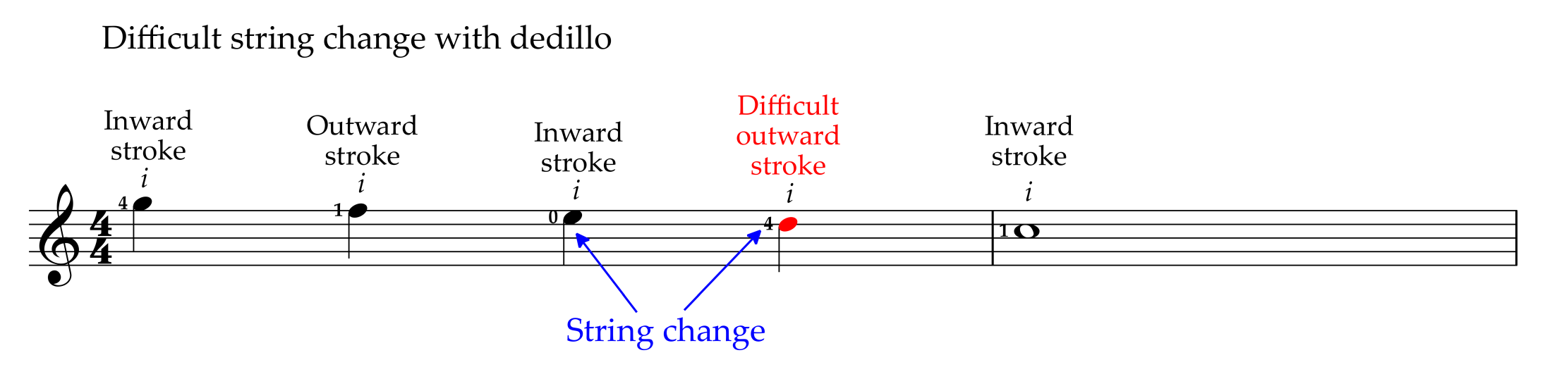 Milan Pavane – scale passage (music example)