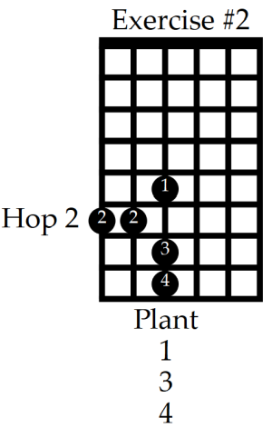 Hopping exercises, hop 2nd finger
