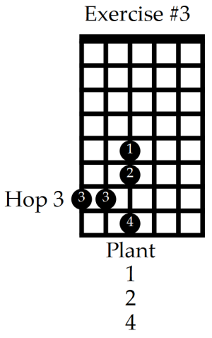 Hopping exercises, hop 3rd finger