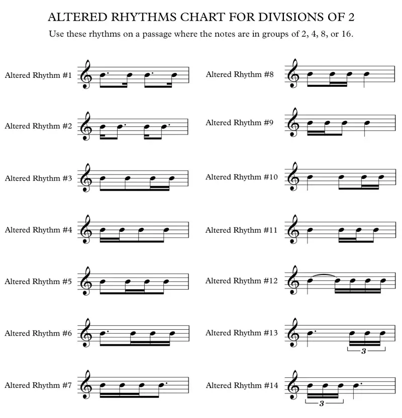 Altered rhythms chart for divisions of 2
