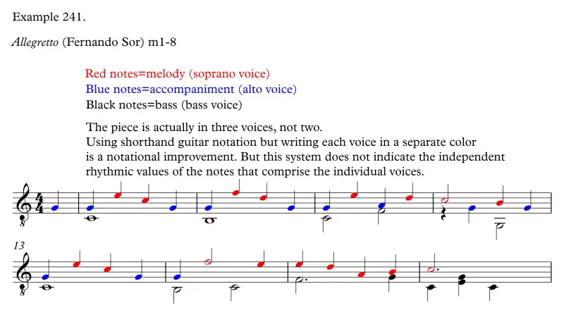 Allegretto by Fernando Sor shorthand notation with colorized voices