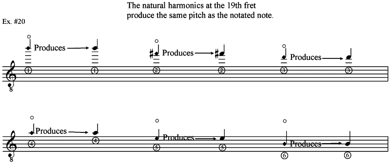 At the 19th fret the harmonics sound the same pitch as the written pitch