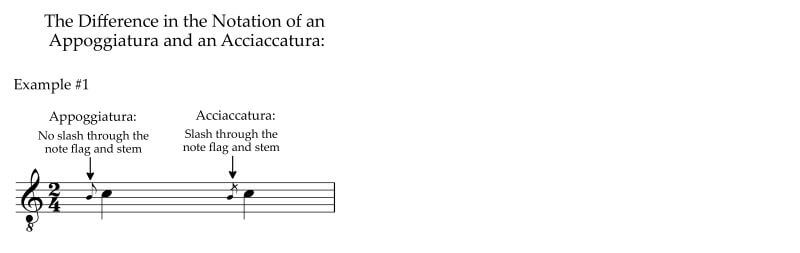 Difference in notation of appoggiatura and the acciaccatura