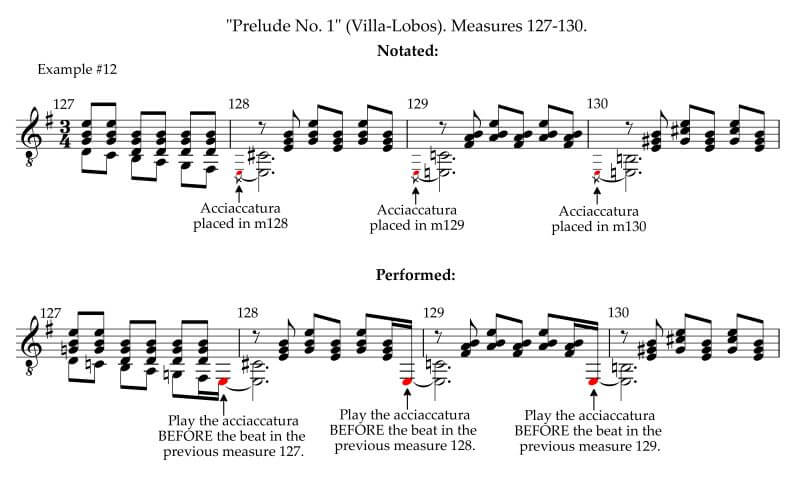 Guitarists use acciaccatura to execute double thumb strokes