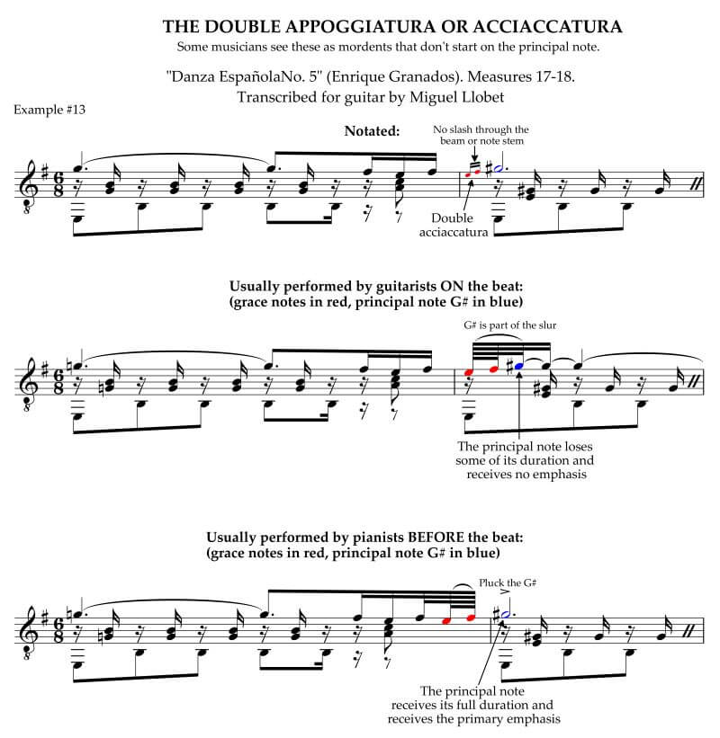 Difference between how guitarists and pianists play double acciaccaturas