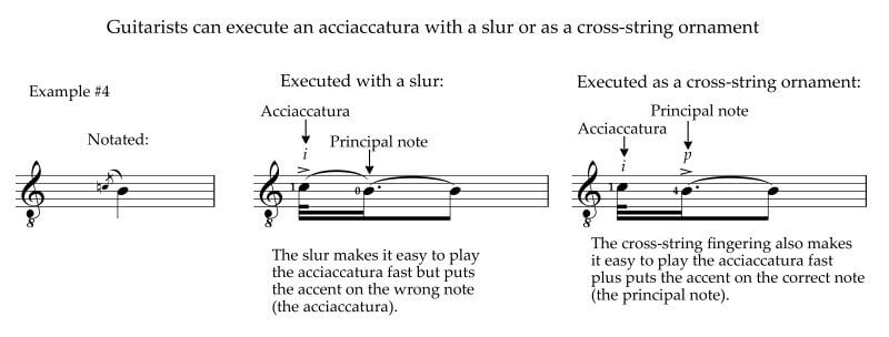 Guitarists can play the acciaccatura with a slur or cross-string ornament