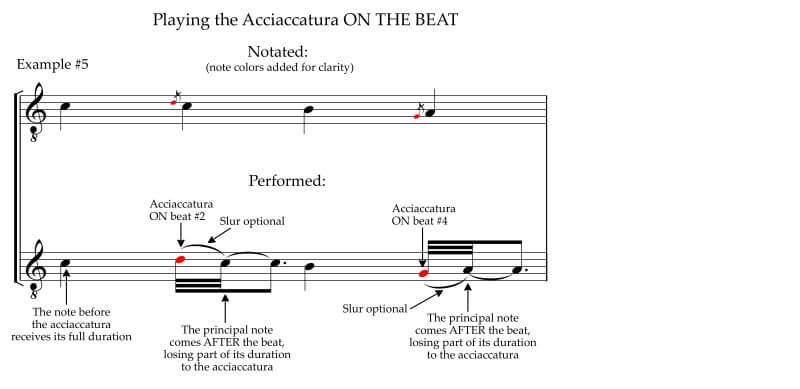 Guitarists can play the acciaccatura on the beat with slurs