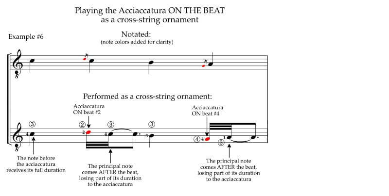 Guitarists can play the acciaccatura on the beat with a cross-string fingering