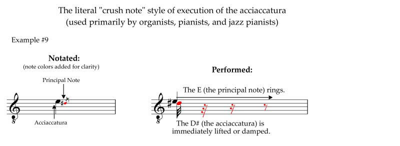 The crush style of executing an acciaccatura