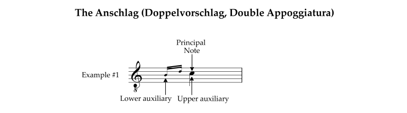 Example of an anschlag musical ornament