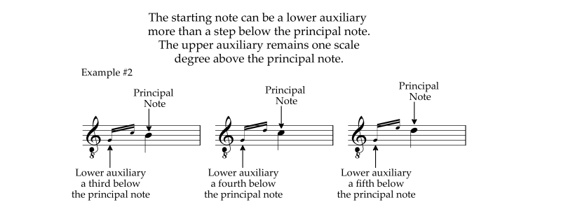 Example of an anschlag musical ornament with starting note more than a step below principal note