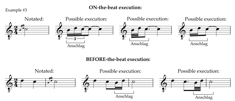 Nte values of anschlag with vary, and can start on or before the beat