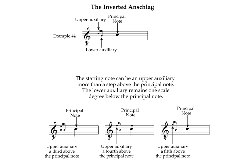 The inverted anschlag musical ornament