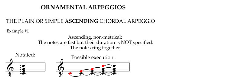 Ascending plain or simple chordal arpeggio