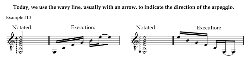 Today's notation of simple or plain arpeggio with wavy line