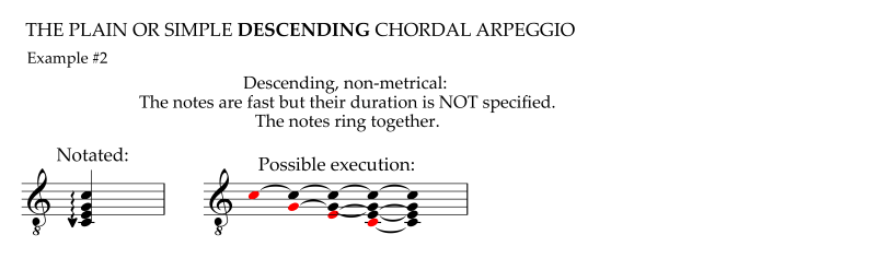 Descending plain or simple chordal arpeggio