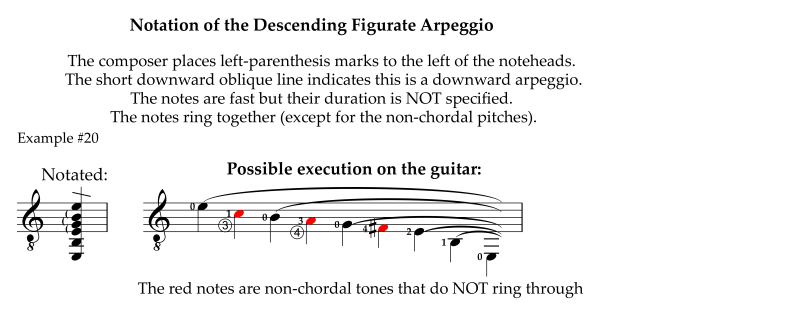 Alternative notation of the figurate arpeggio