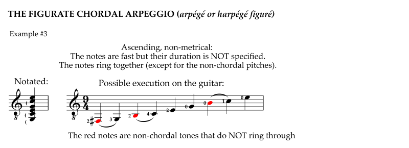 Figurate Chordal Arpeggio
