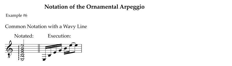 Notation of the plain or simple arpeggio