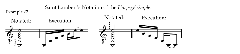 Alternative notation of plain or simple arpeggio