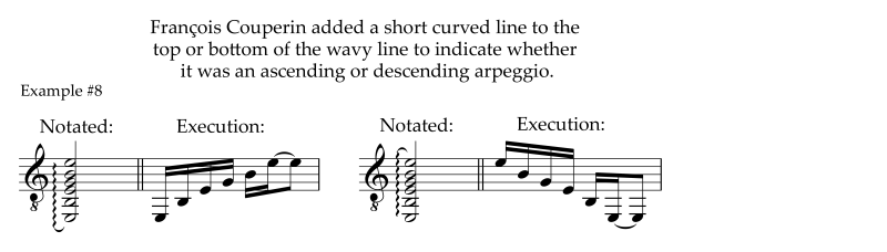 Couperin's notation of plain or simple arpeggio