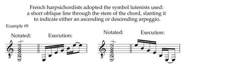 French harpsichordists' notation of plain or simple arpeggio