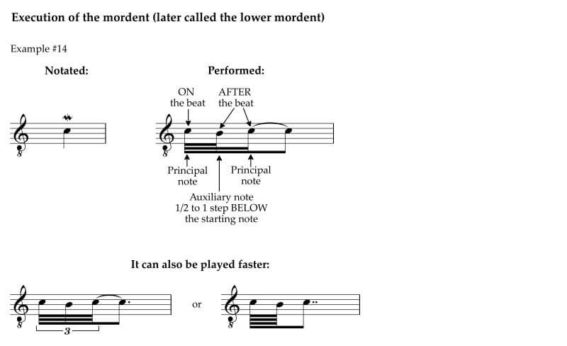 The notes in a lower mordent