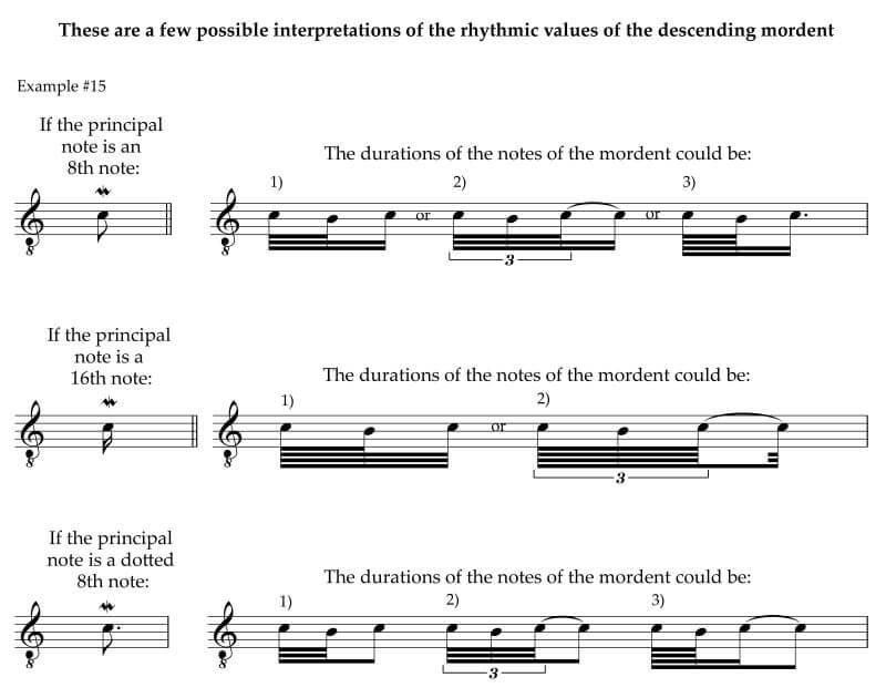 Sample durations for the descending mordent