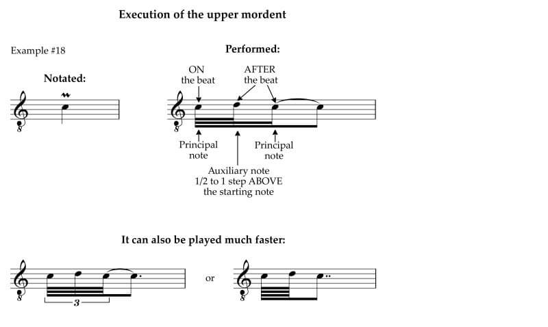 The notes in an upper mordent