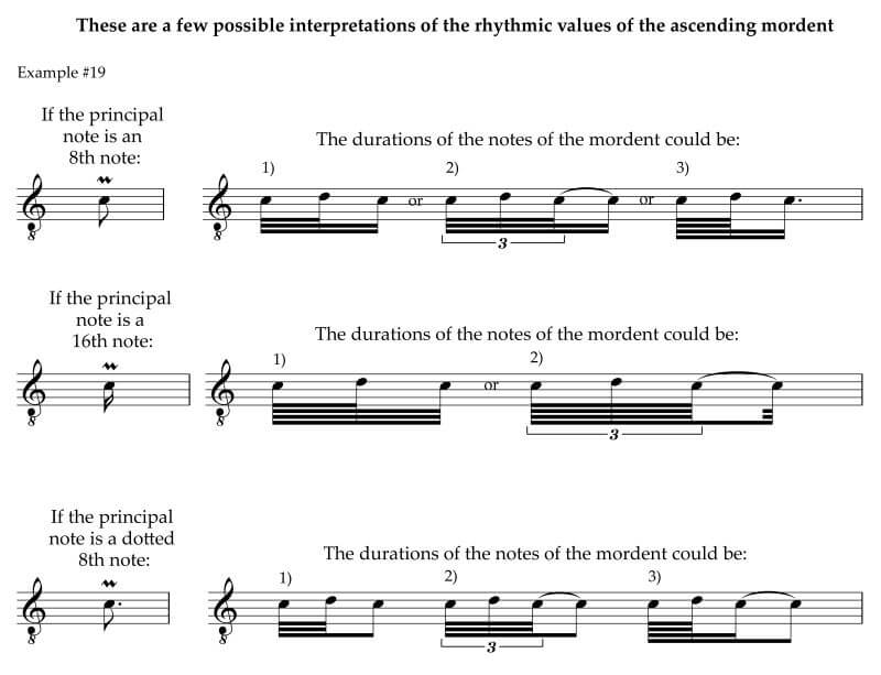 Sample durations of an upper mordent