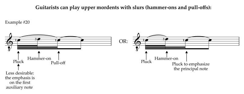 How guitarists execute a mordent with slurs