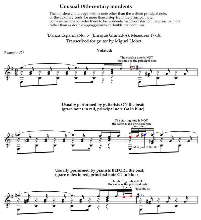 Guitarists can play the mordent on or before the beat