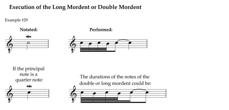 Execution of the double or long mordent