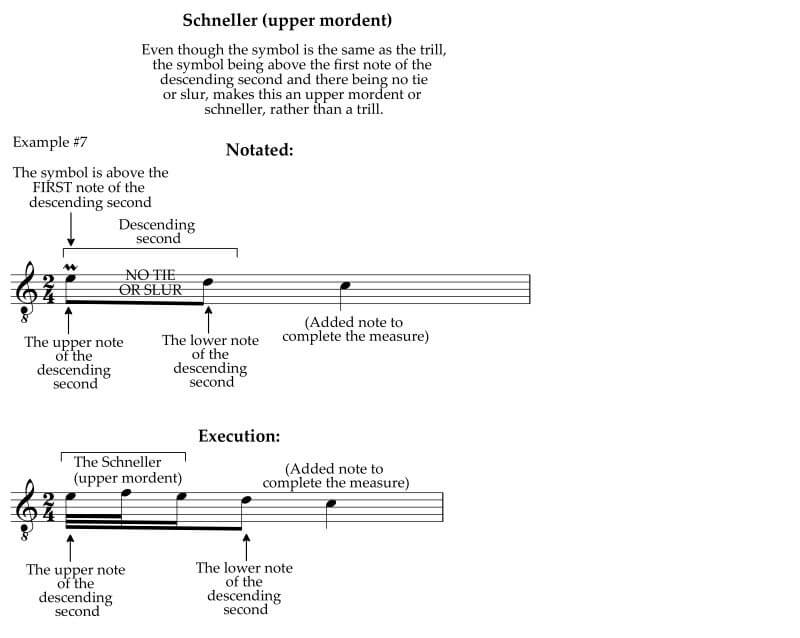 Notation of the mordent different from pralltriller
