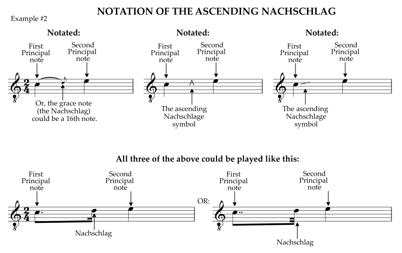 Three ways to notate ascending nachschlag
