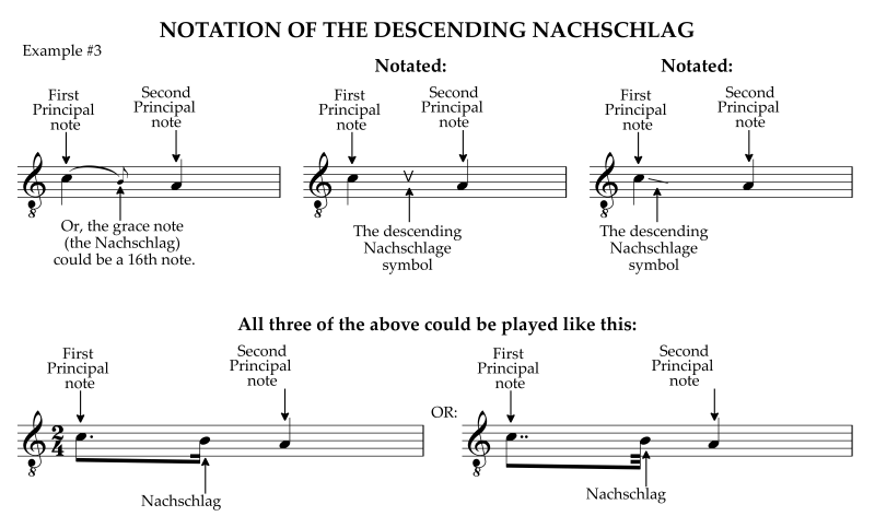Three ways to notate descending nachschlag