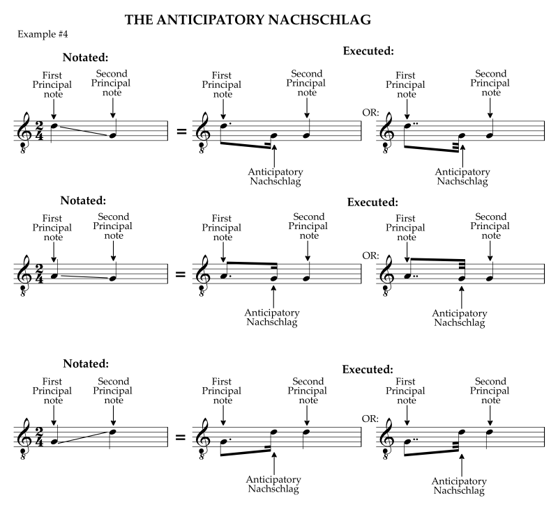 Three ways to notate descending nachschlag