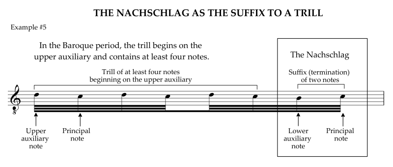 The nachschlag as the suffix of a trill
