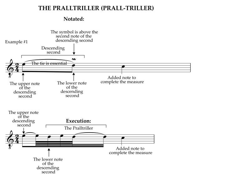 The pralltriller notation and execution