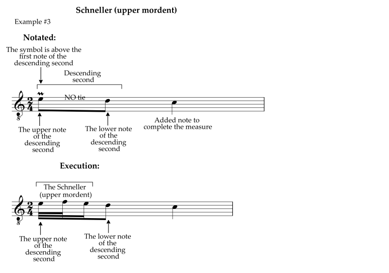 Difference between pralltiller and upper mordent or schneller